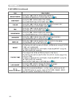 Preview for 33 page of Hitachi ED-X31EP User Manual