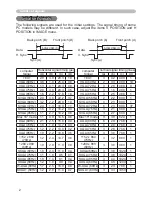 Preview for 77 page of Hitachi ED-X31EP User Manual