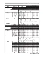 Preview for 84 page of Hitachi ED-X31EP User Manual