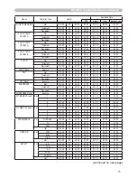 Preview for 86 page of Hitachi ED-X31EP User Manual