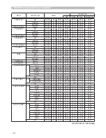 Preview for 87 page of Hitachi ED-X31EP User Manual