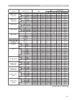 Preview for 88 page of Hitachi ED-X31EP User Manual