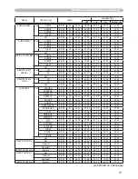 Preview for 90 page of Hitachi ED-X31EP User Manual