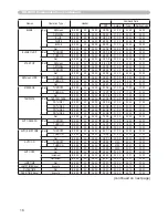 Preview for 91 page of Hitachi ED-X31EP User Manual