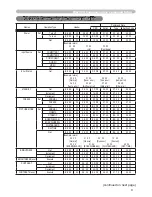 Preview for 100 page of Hitachi ED-X40 User Manual