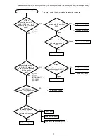 Preview for 11 page of Hitachi ED-X45N Service Manual