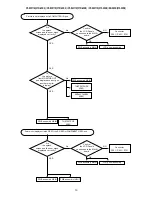 Preview for 13 page of Hitachi ED-X45N Service Manual