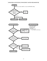 Preview for 15 page of Hitachi ED-X45N Service Manual