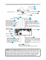 Preview for 5 page of Hitachi ED-X8255 User Manual