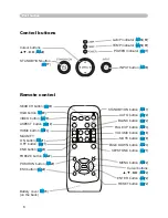 Preview for 6 page of Hitachi ED-X8255 User Manual