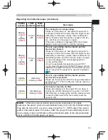 Предварительный просмотр 55 страницы Hitachi EDPJ32 Owner'S Manual