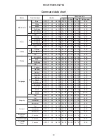 Предварительный просмотр 40 страницы Hitachi EDS-3170A Service Manual