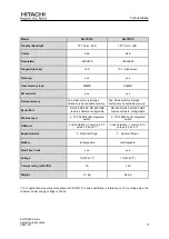 Preview for 11 page of Hitachi EH-TP500 Series Operating Instructions Manual