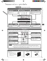 Предварительный просмотр 49 страницы Hitachi EP-A3000 Instruction Manual