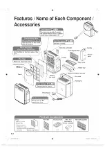 Preview for 3 page of Hitachi EP-A5000 Instruction Manual