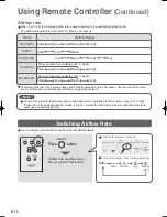 Preview for 16 page of Hitachi EP-A8000 Instruction Manual