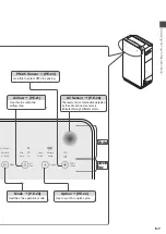 Preview for 7 page of Hitachi EP-A9000 Instruction Manual