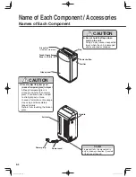 Preview for 4 page of Hitachi EP-NZG70J Instruction Manual