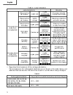 Preview for 10 page of Hitachi ET 18DM Safety And Instruction Manual