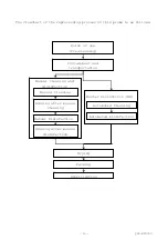 Preview for 20 page of Hitachi EUP-B512 Instruction Manual