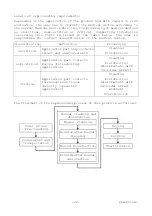 Preview for 28 page of Hitachi EUP-B712 Instruction Manual