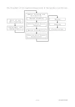 Preview for 20 page of Hitachi EUP-C514 Instruction Manual