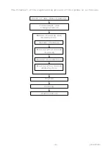 Предварительный просмотр 21 страницы Hitachi EUP-C516 Instruction Manual