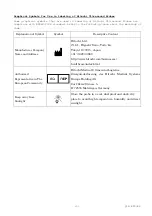 Preview for 4 page of Hitachi EUP-C524 Instruction Manual