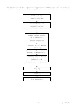 Preview for 21 page of Hitachi EUP-C715 Instruction Manual