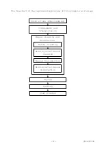 Предварительный просмотр 18 страницы Hitachi EUP-L52 Instruction Manual