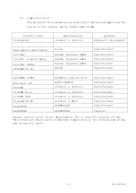 Preview for 23 page of Hitachi EUP-L54MA Instruction Manual