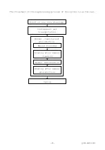 Preview for 14 page of Hitachi EUP-LV74 Instruction Manual