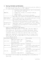 Preview for 11 page of Hitachi EUP-S50A Instruction Manual