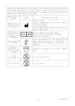 Preview for 4 page of Hitachi EUP-V53W Instruction Manual