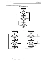 Preview for 156 page of Hitachi EV-1.5N1 Service Manual