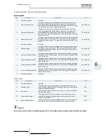 Preview for 163 page of Hitachi EV-1.5N1 Service Manual