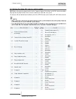 Preview for 175 page of Hitachi EV-1.5N1 Service Manual