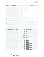 Preview for 178 page of Hitachi EV-1.5N1 Service Manual