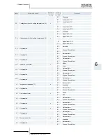 Preview for 179 page of Hitachi EV-1.5N1 Service Manual