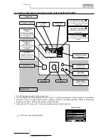 Preview for 186 page of Hitachi EV-1.5N1 Service Manual