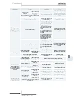 Preview for 201 page of Hitachi EV-1.5N1 Service Manual