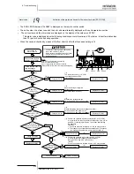 Preview for 232 page of Hitachi EV-1.5N1 Service Manual