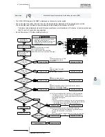 Preview for 233 page of Hitachi EV-1.5N1 Service Manual