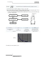 Preview for 234 page of Hitachi EV-1.5N1 Service Manual