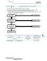 Preview for 235 page of Hitachi EV-1.5N1 Service Manual