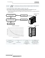 Preview for 236 page of Hitachi EV-1.5N1 Service Manual