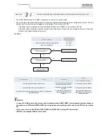 Preview for 238 page of Hitachi EV-1.5N1 Service Manual