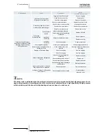 Preview for 242 page of Hitachi EV-1.5N1 Service Manual