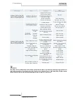 Preview for 244 page of Hitachi EV-1.5N1 Service Manual