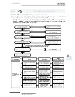 Preview for 245 page of Hitachi EV-1.5N1 Service Manual